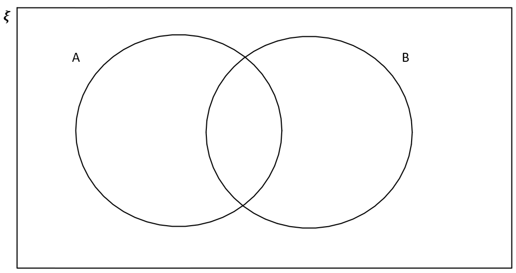 Diagrama de Venn Ejemplo dos subconjuntos StudySmarter