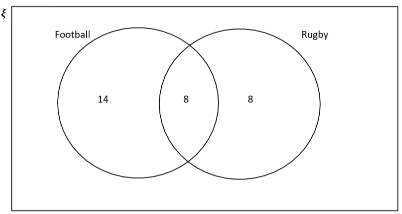 Venn Diagrams examples StudySmarter