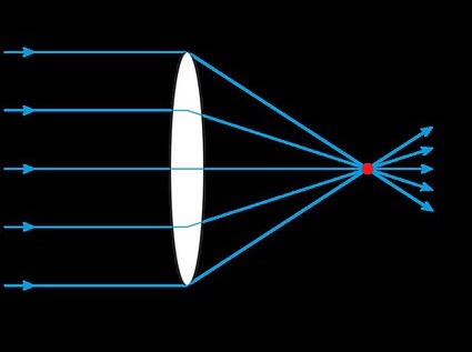 œil, Rayons lumineux à travers une lentille, StudySmarter
