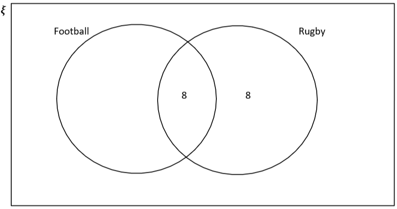 Venn Diagrams examples StudySmarter