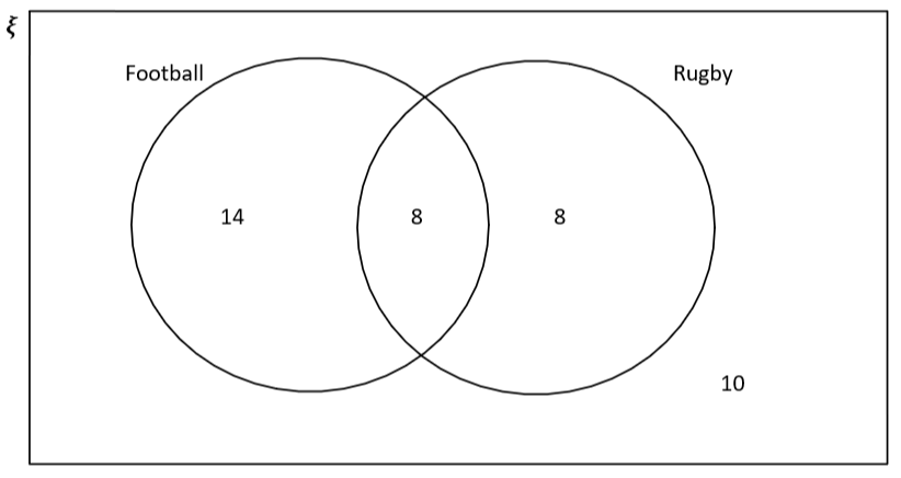 Venn Diagrams examples StudySmarter