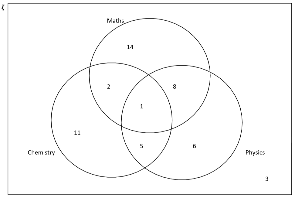 Venn Diagrams examples StudySmarter