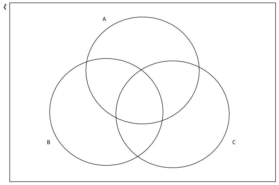 Diagrama de Venn Ejemplo tres subconjuntos StudySmarter
