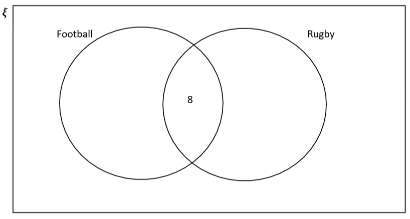 Venn Diagrams examples StudySmarter