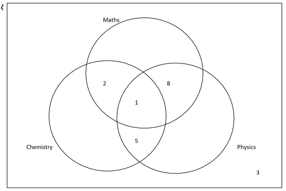 Venn Diagrams examples StudySmarter