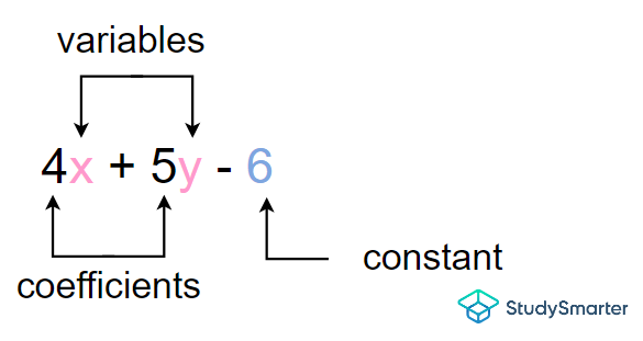 Components of an expression
