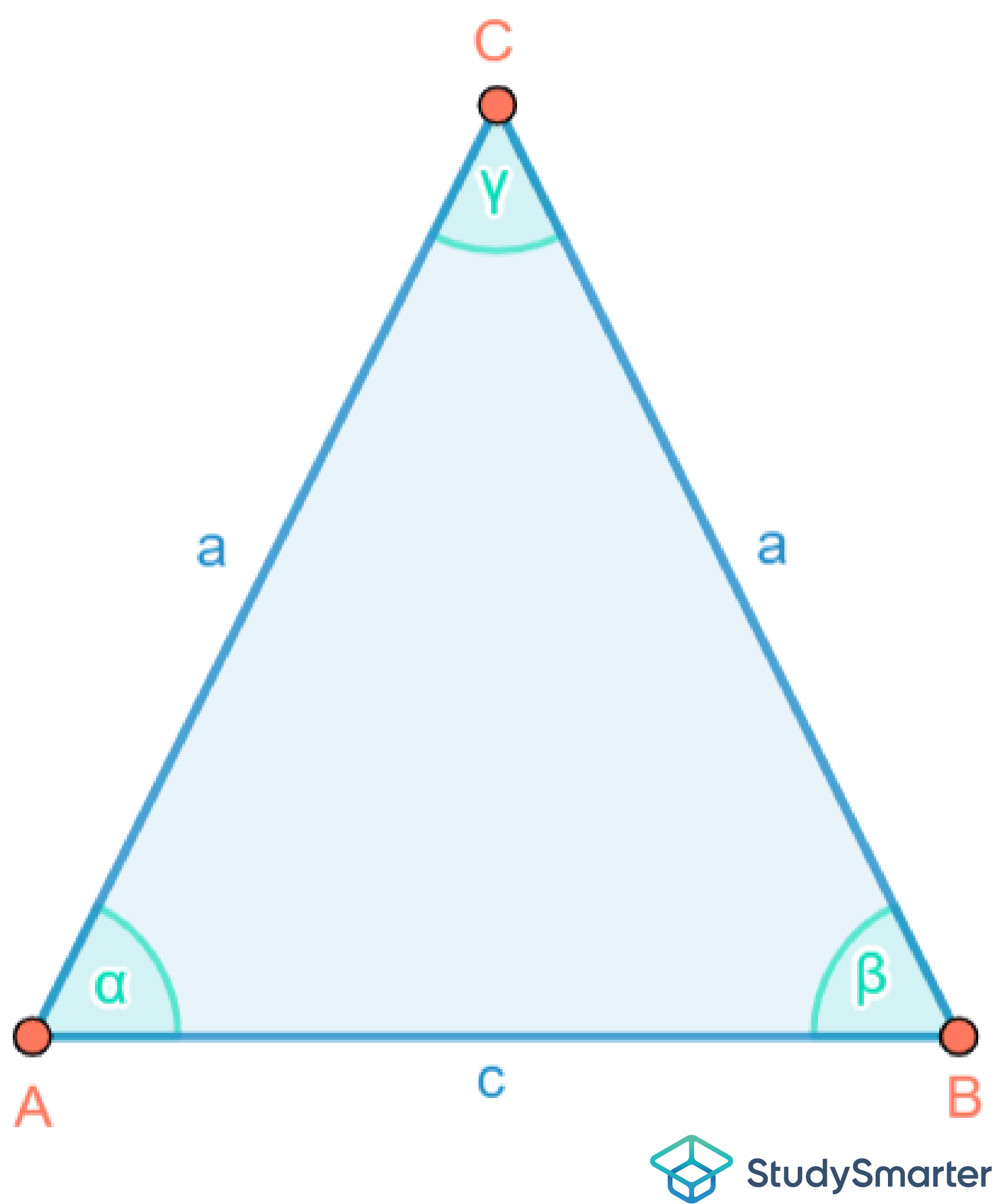 Spitzwinkliges Dreieck Gleichschenkliges Dreieck StudySmarter