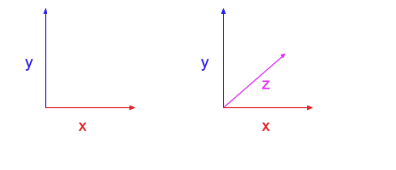 Système de coordonnées mathématiques en 2D et 3D StudySmarter