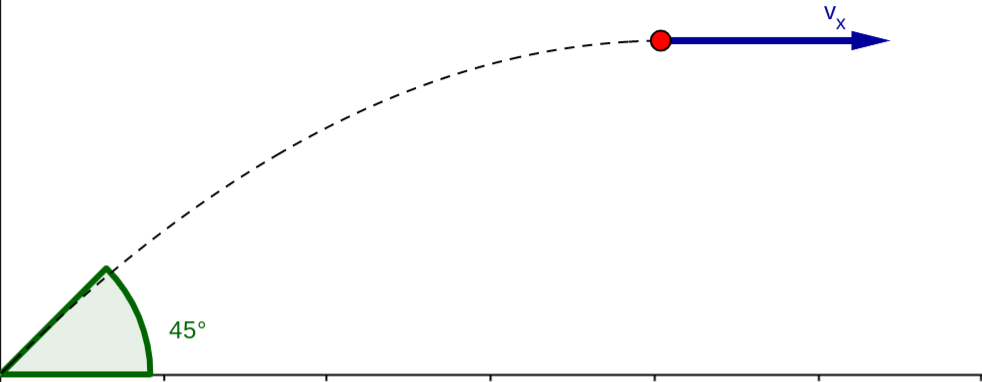 A thrown ball traces a parabola StudySmarter