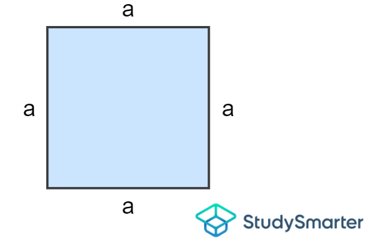 Área de un cuadrado, StudySmarter Originals