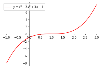 Example 6, 91Ó°ÊÓ Originals