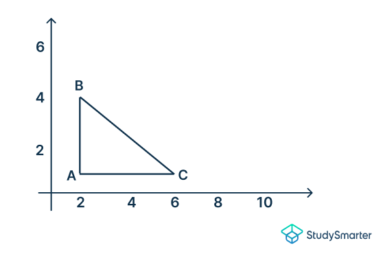 Transformaciones de similitud Encontrar el gráfico de transformación de similitud StudySmarter