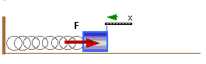 Mass and Spring Systems compressed string restoring force StudySmarter