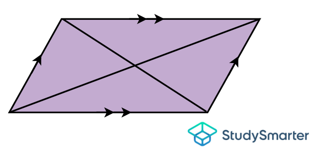 Parallelogram, StudySmarter Originals
