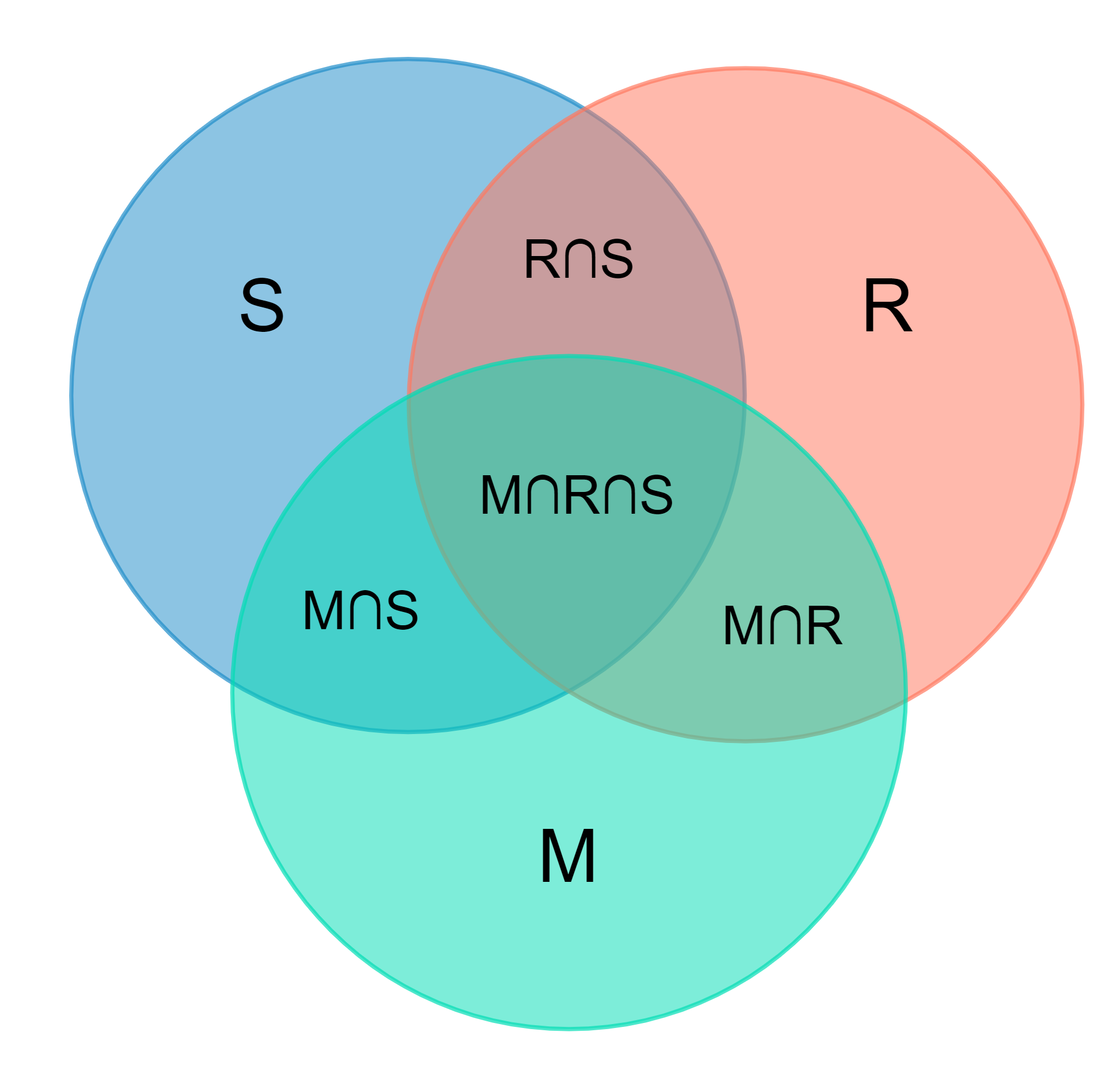 Additionssatz Herleitung Additionssatz Venn-Diagramm StudySmarter