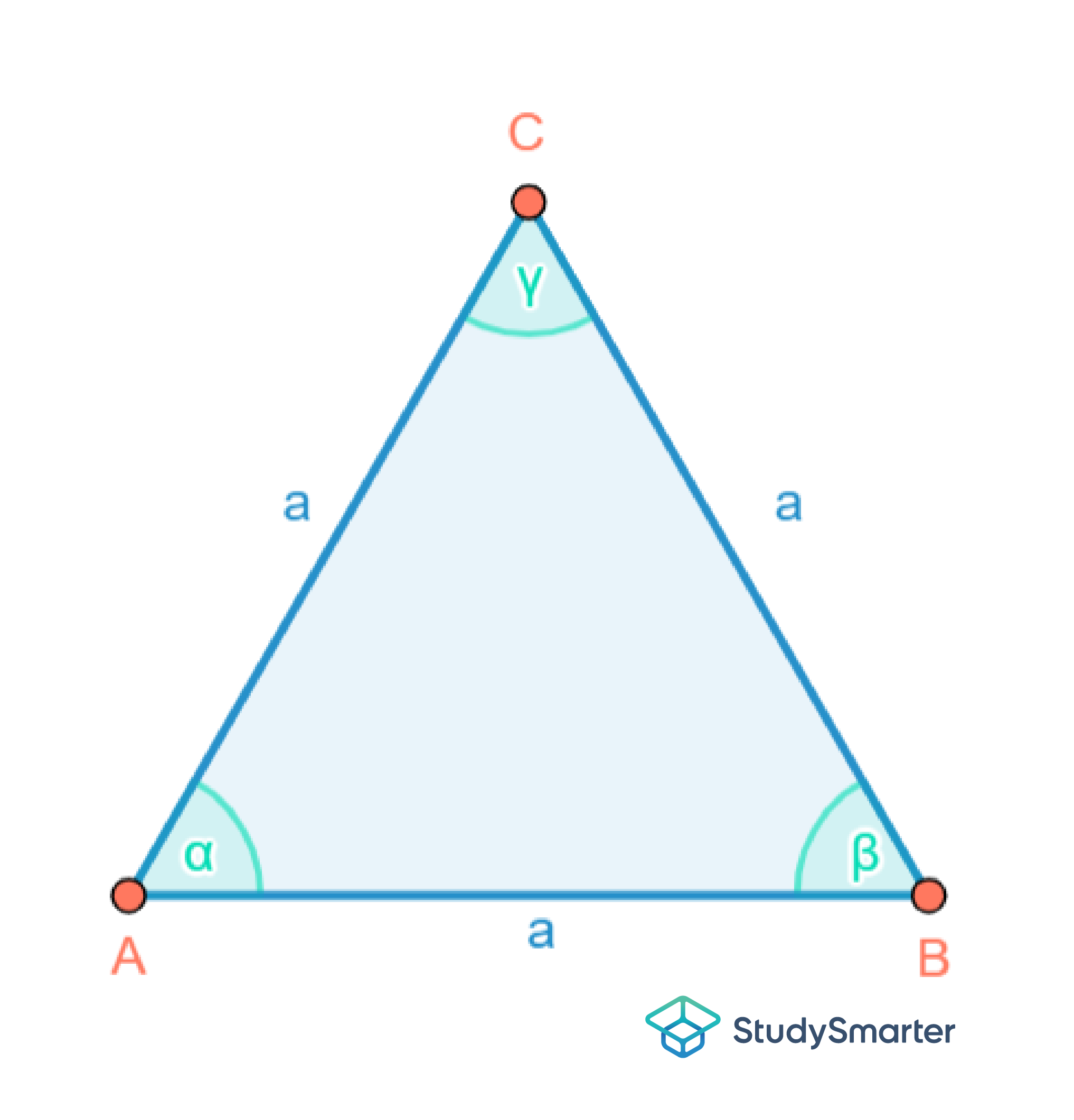 Spitzwinkliges Dreieck Gleichseitiges Dreieck StudySmarter