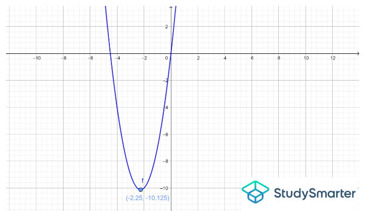 Example 5, StudySmarter Originals