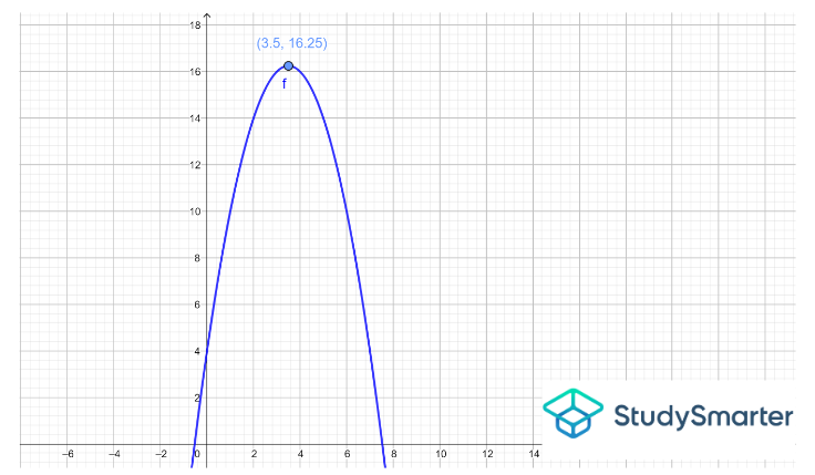 Example 6, StudySmarter Originals
