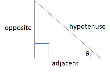 Pythagoras Theorem An illustration on the sides of a right triangle StudySmarter