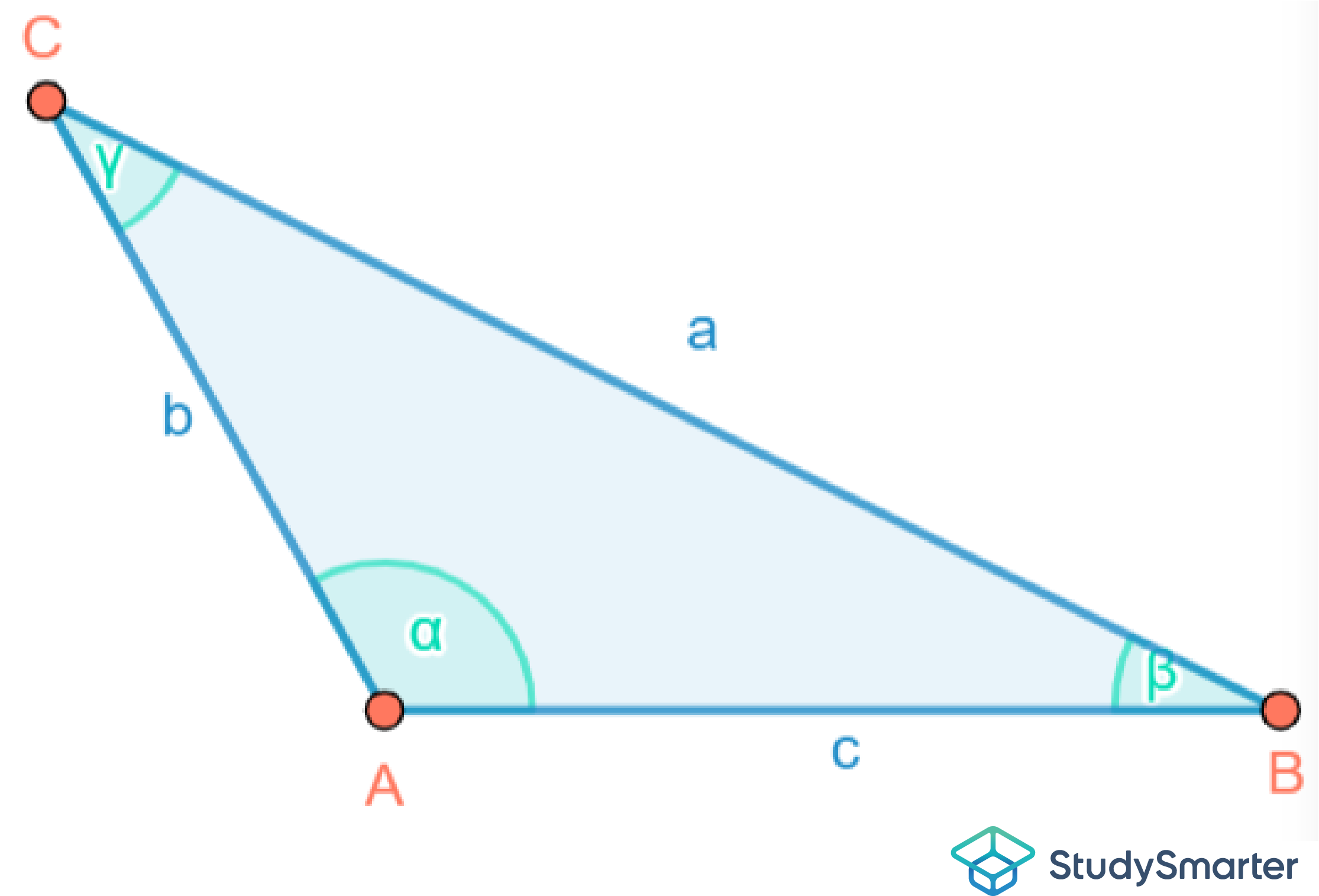 Spitzwinkliges Dreieck Stumpfwinkliges Dreieck StudySmarter