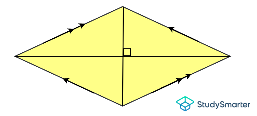 Rhombus, StudySmarter Originals