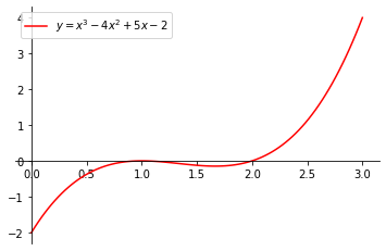 Example 7, 91Ó°ÊÓ Originals