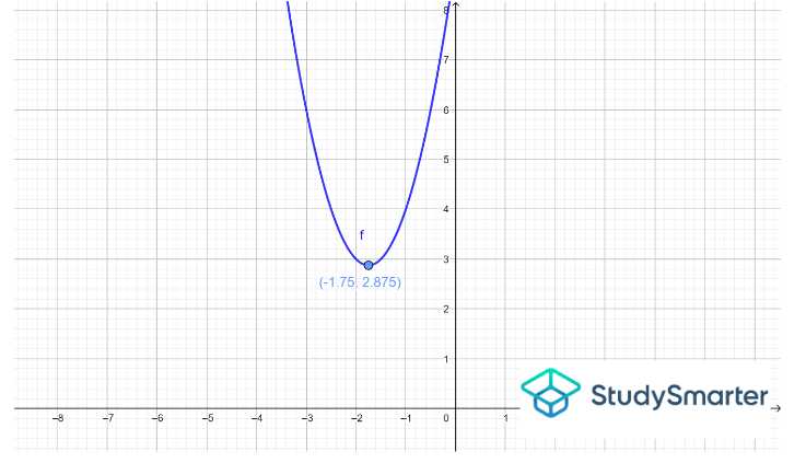 Example 8, StudySmarter Originals