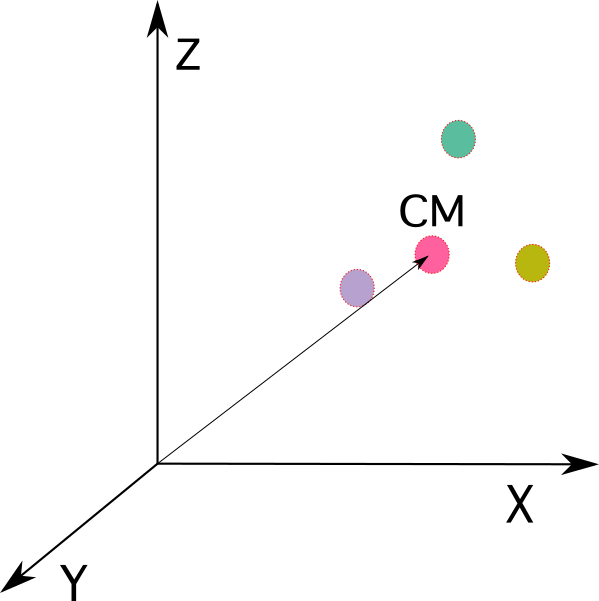 Centro de masas Centro de masas de partículas StudySmarter