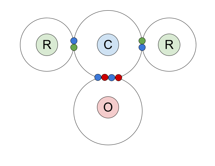 Enlace en el grupo carbonilo StudySmarter
