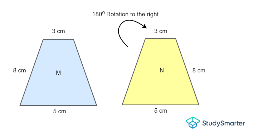 Isosceles trapeziums M and N after rotation, StudySmarter Originals