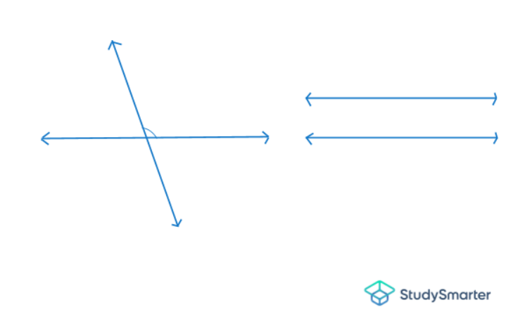 Perpendicular lines, non-perpendicular lines, StudySmarter