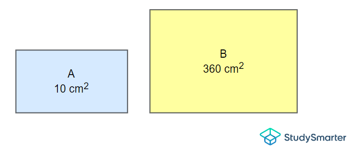 Example 1, StudySmarter Originals