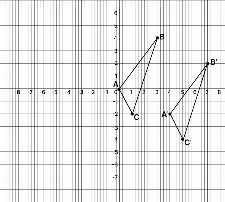 Algebraic Representation Graph showing translation transformation StudySmarter