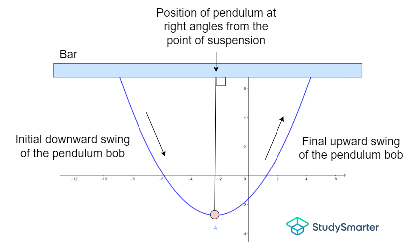 Example 10, StudySmarter Originals