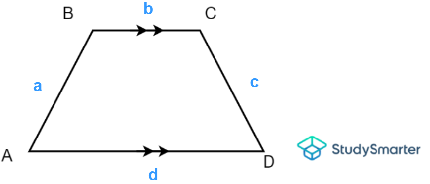 The perimeter of a trapezoid, StudySmarter Originals
