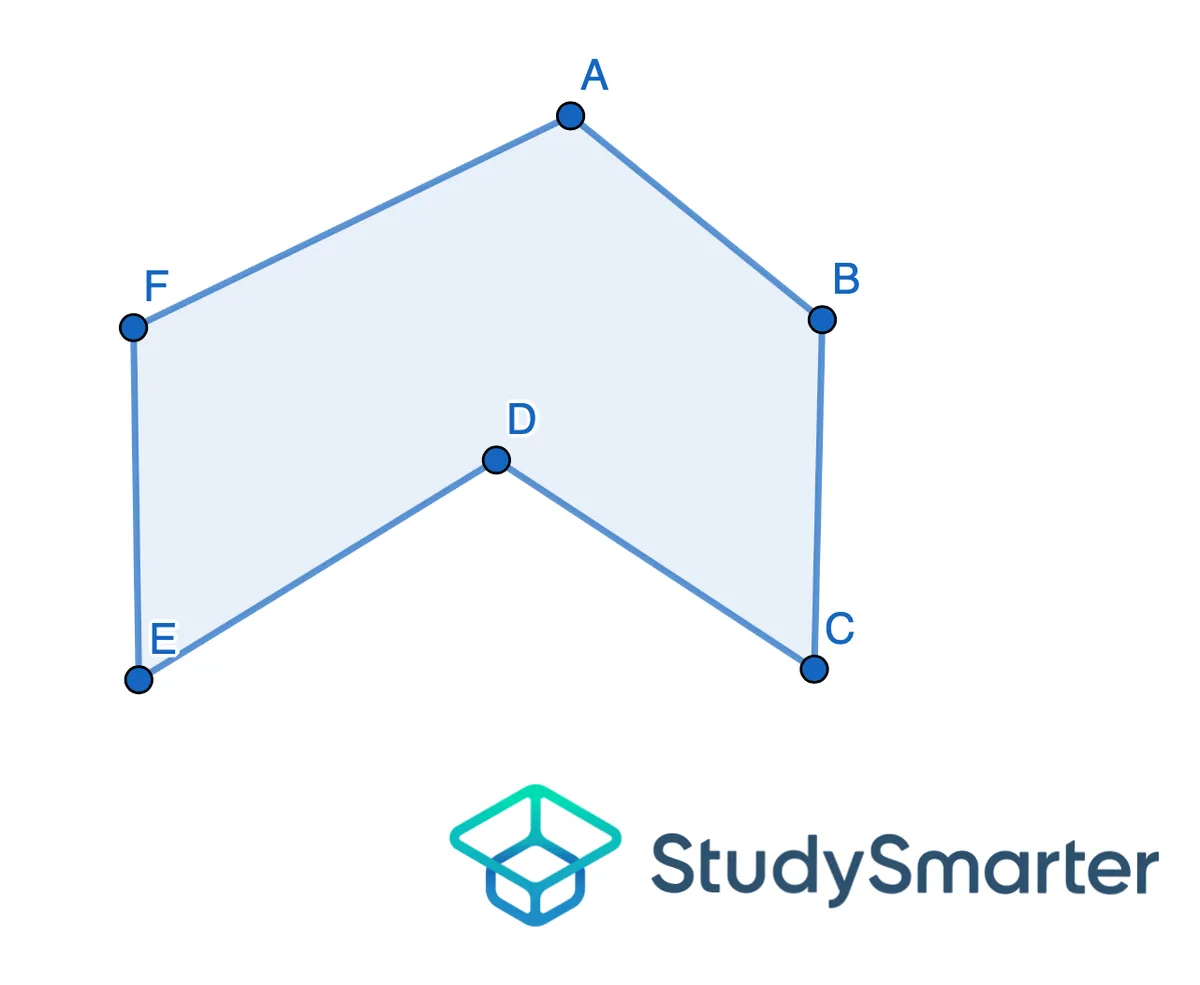 Convexidad y concavidad, ejemplo de polígono cóncavo, StudySmarter