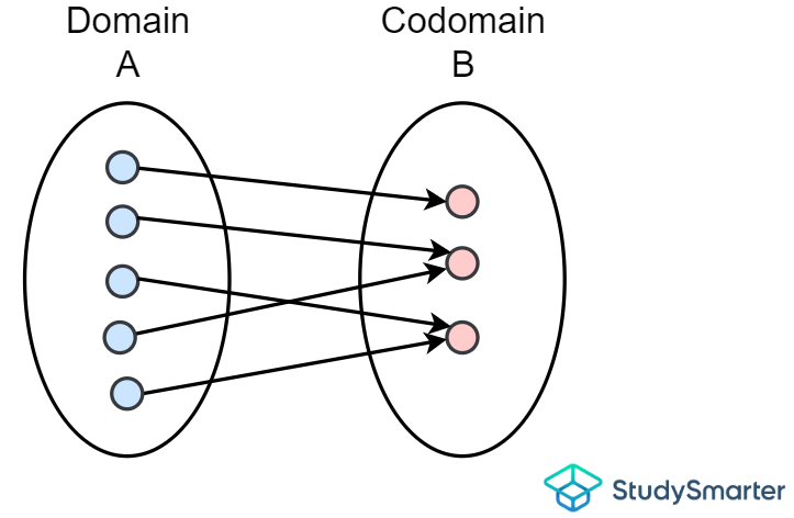 Example 2, StudySmarter Originals