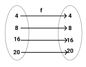 Identity Map Example 91Ó°ÊÓ