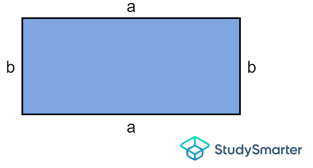 Área de un rectángulo, StudySmarter Originals