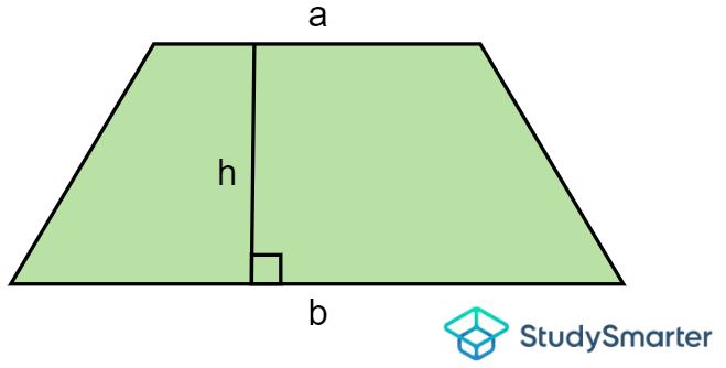 Area of a trapezium, StudySmarter Originals