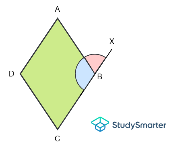 Ángulos suplementarios de un cuadrilátero, StudySmarter Originals