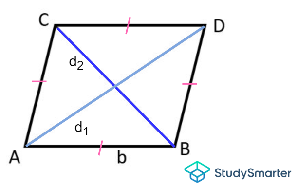 Área de un rombo, StudySmarter Originals