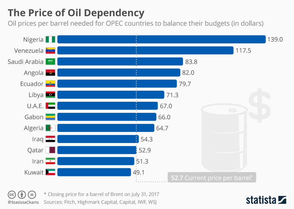 Commodity Dependence Oil prices Commodity Dependence Example StudySmarter