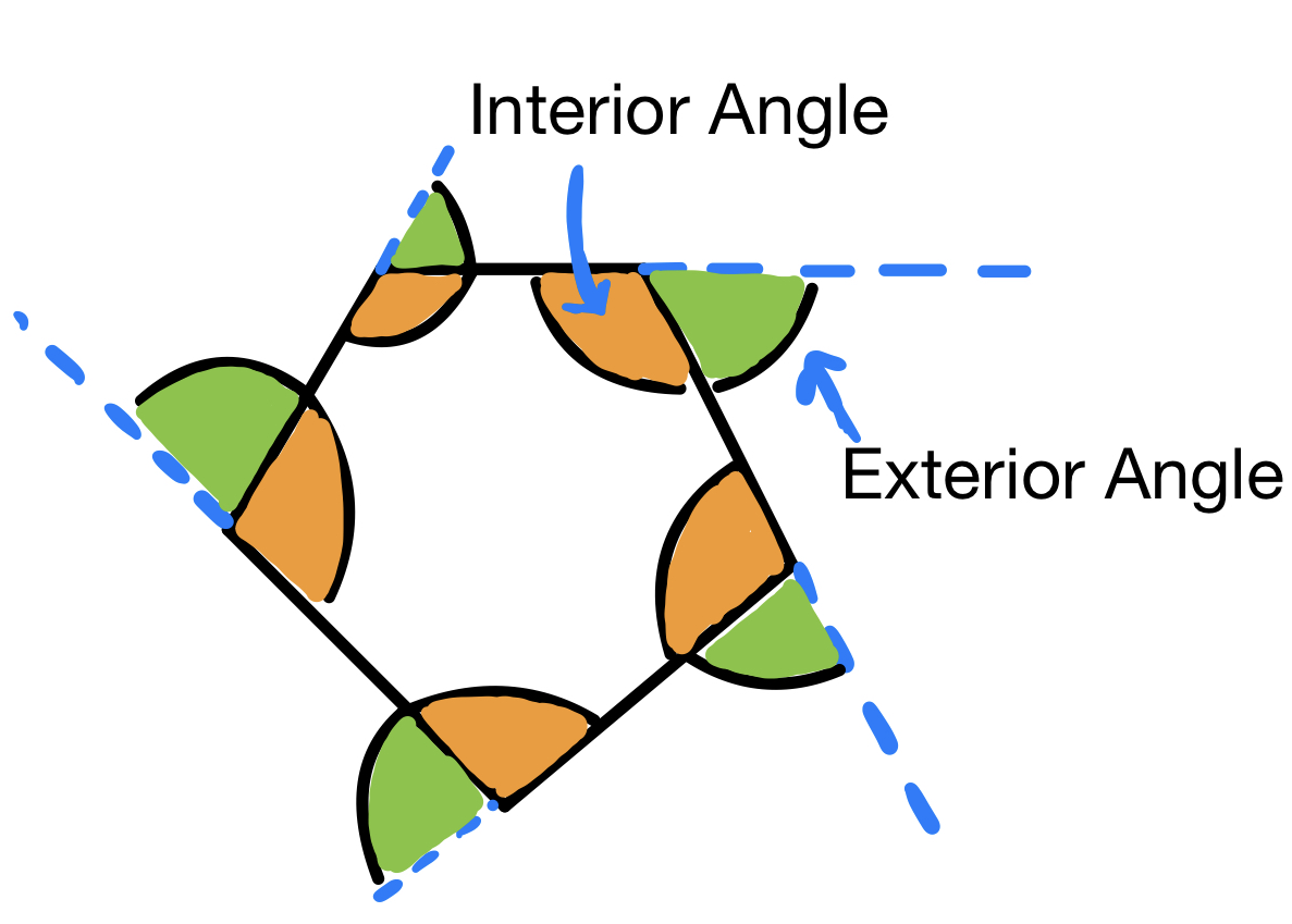 Angles in Polygon, Polygon with Interior and Exterior angles Labelled, Jordan Madge