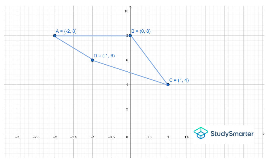 Exemple 5, StudySmarter Originals