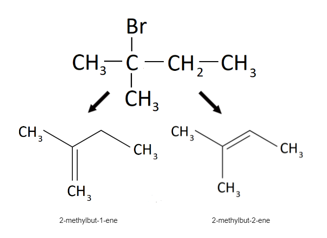 Reazioni di eliminazione bromo-2-metilbutano, eliminazione StudySmarter