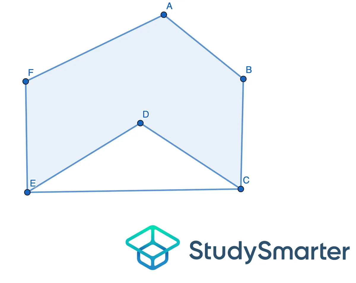 Convexidad y concavidad, Prueba visual del polígono cóncavo, StudySmarter