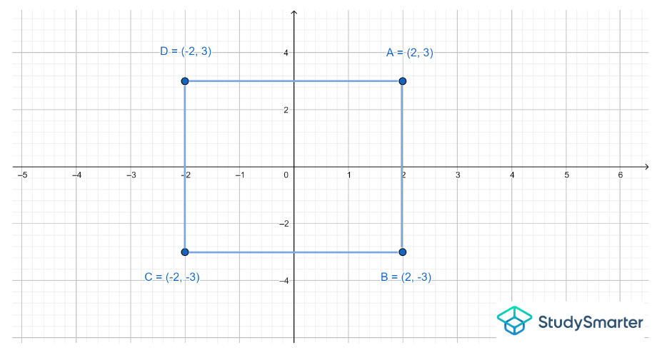Example 9, StudySmarter Originals