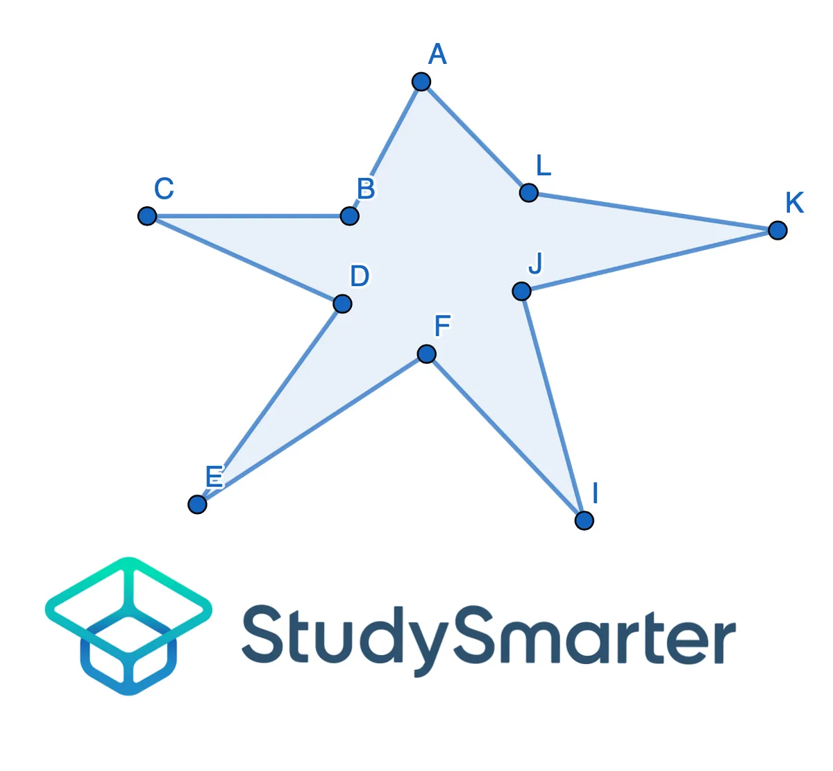 Convexidad y Concavidad, Determinar concavidad o convexidad ejemplo 1, StudySmarter