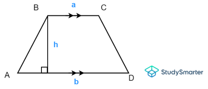 Area of a trapezoid, StudySmarter Originals